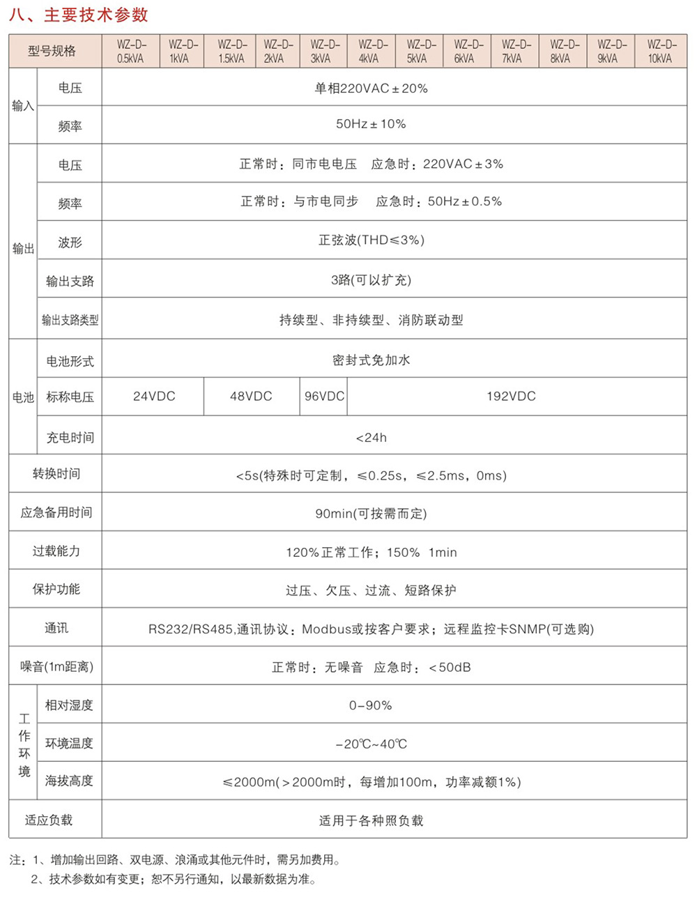 WZD-EPS消防应急灯具专用应急电源