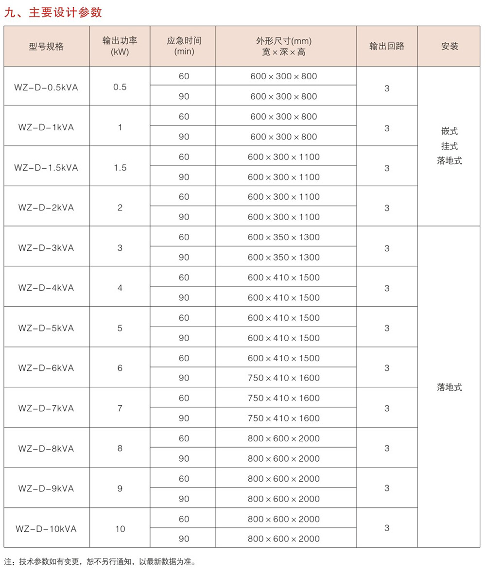 WZD-EPS消防应急灯具专用应急电源