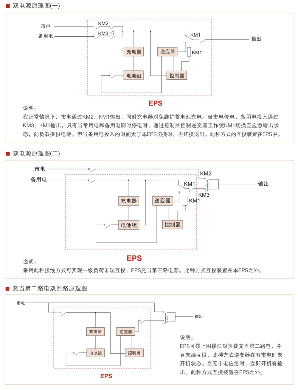 WZD-EPS消防应急灯具专用应急电源