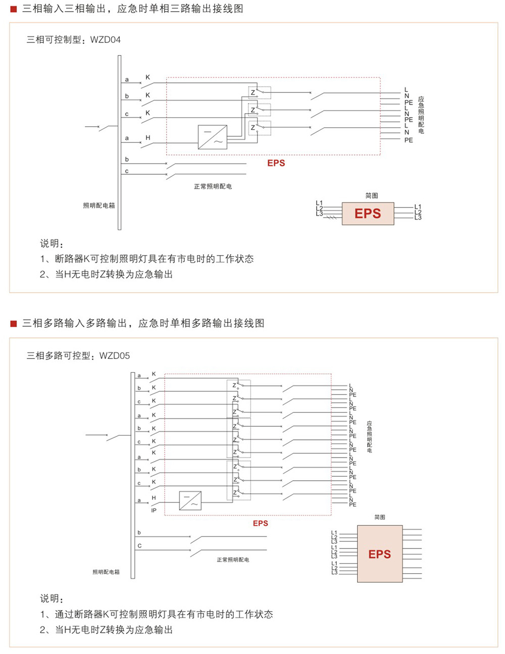 WZD-EPS消防应急灯具专用应急电源