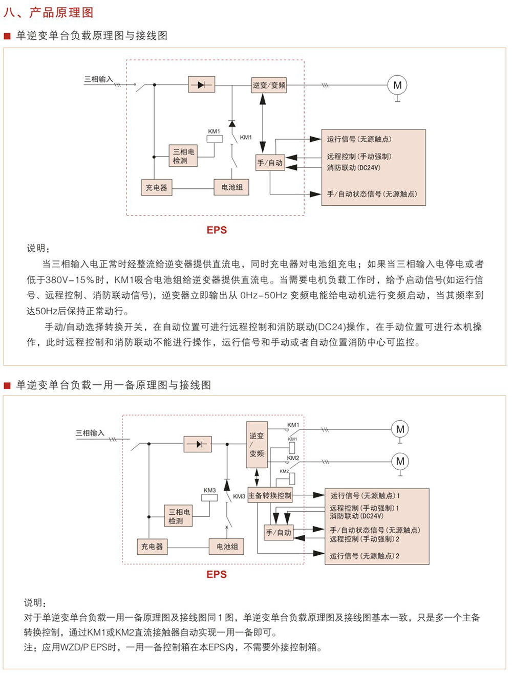 WZD-EPS动力变频应急电源