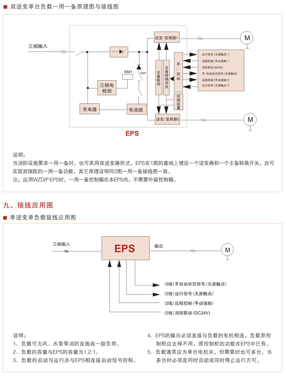 WZD-EPS动力变频应急电源