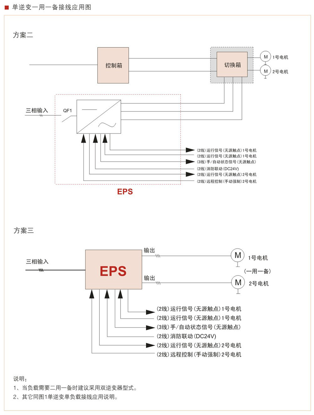 WZD-EPS动力变频应急电源