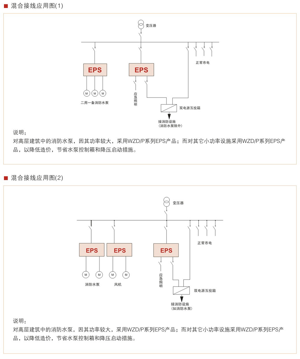 WZD-EPS动力变频应急电源