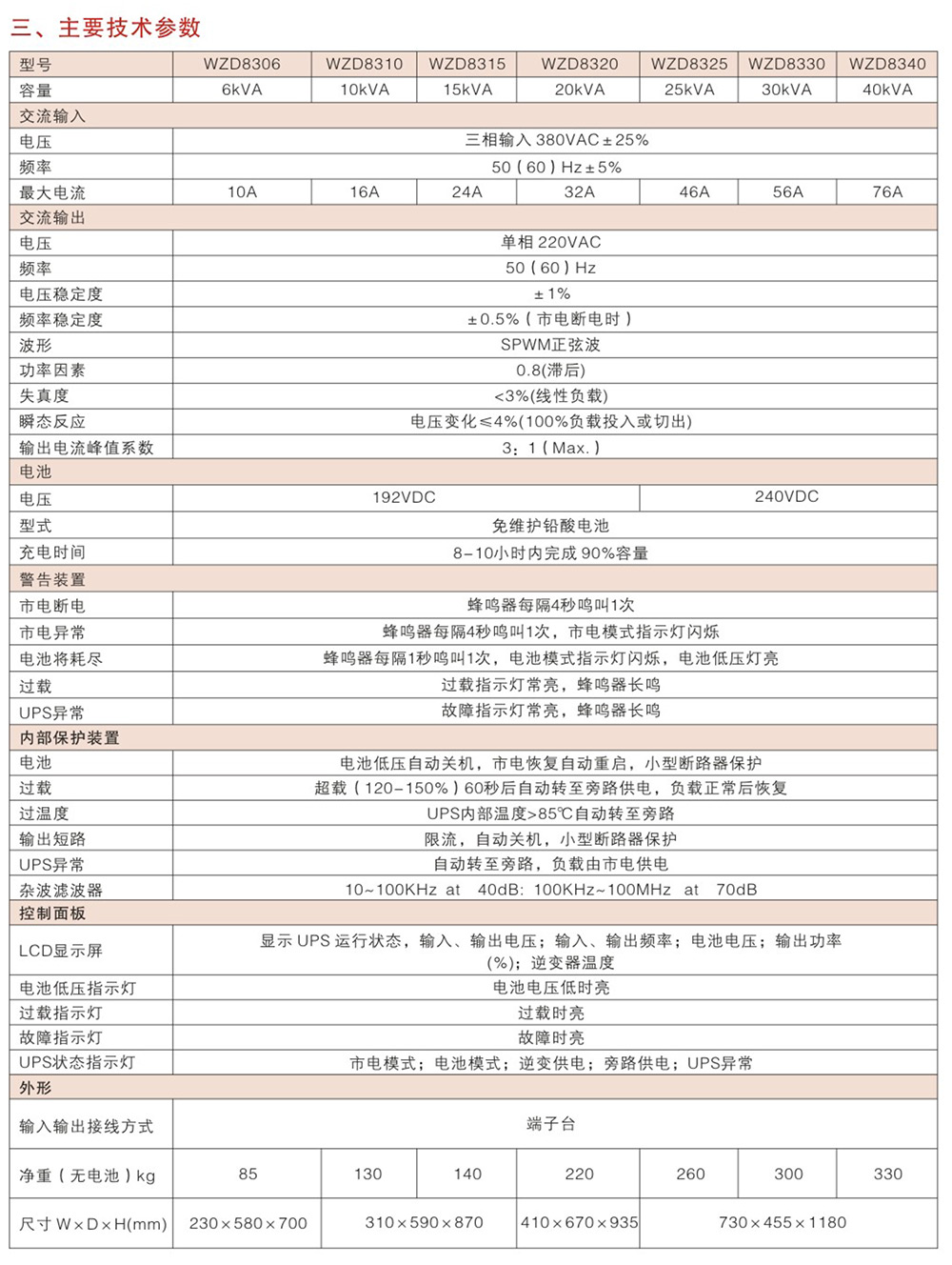 WZD-UPS中型高频在线式4kVA-10kVA