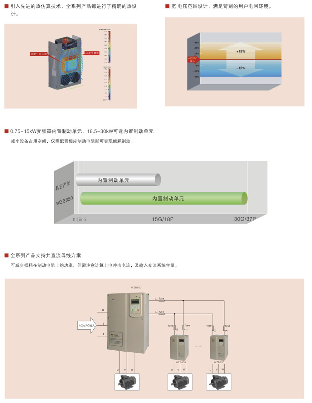 WZB650系列变频器