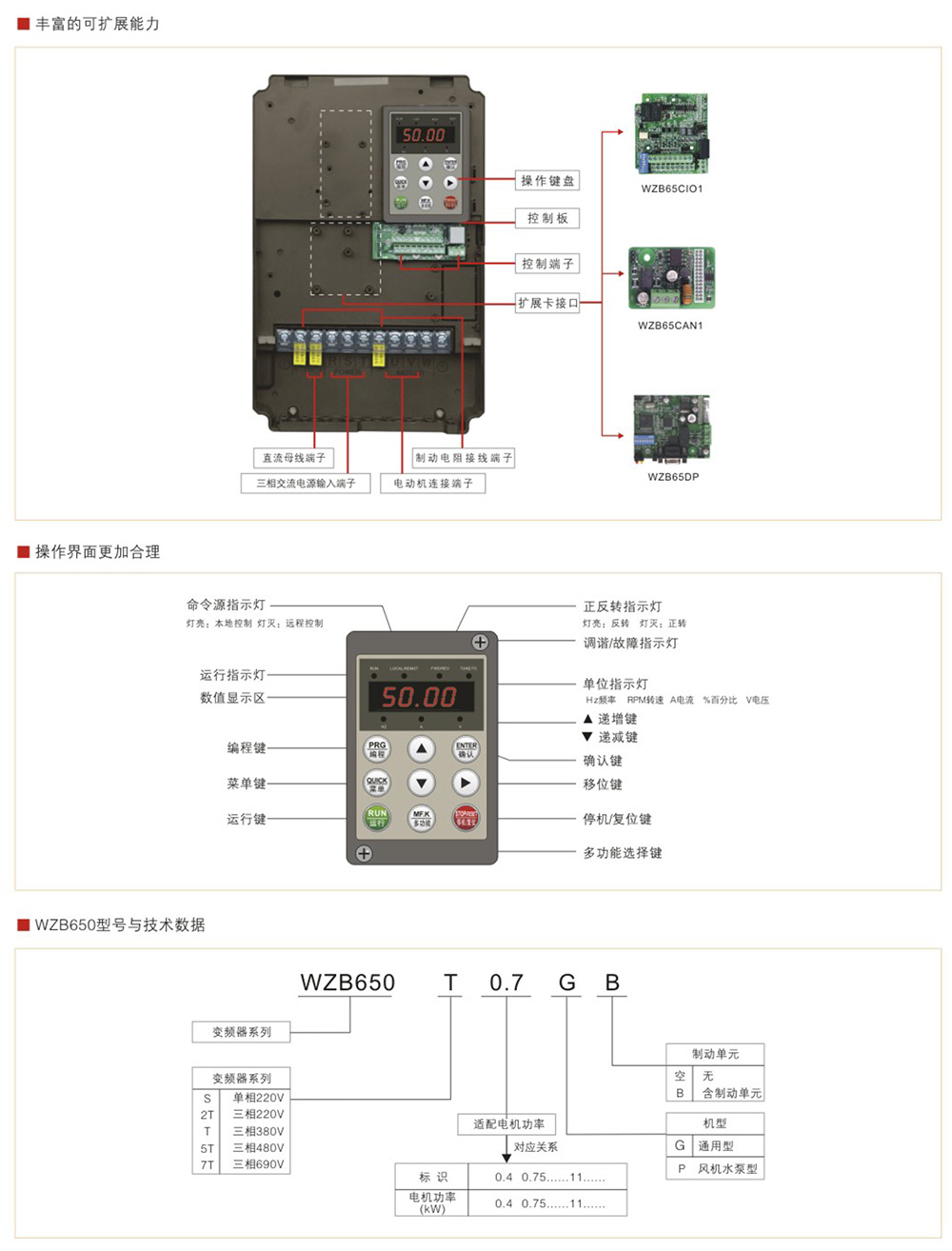 WZB650系列变频器