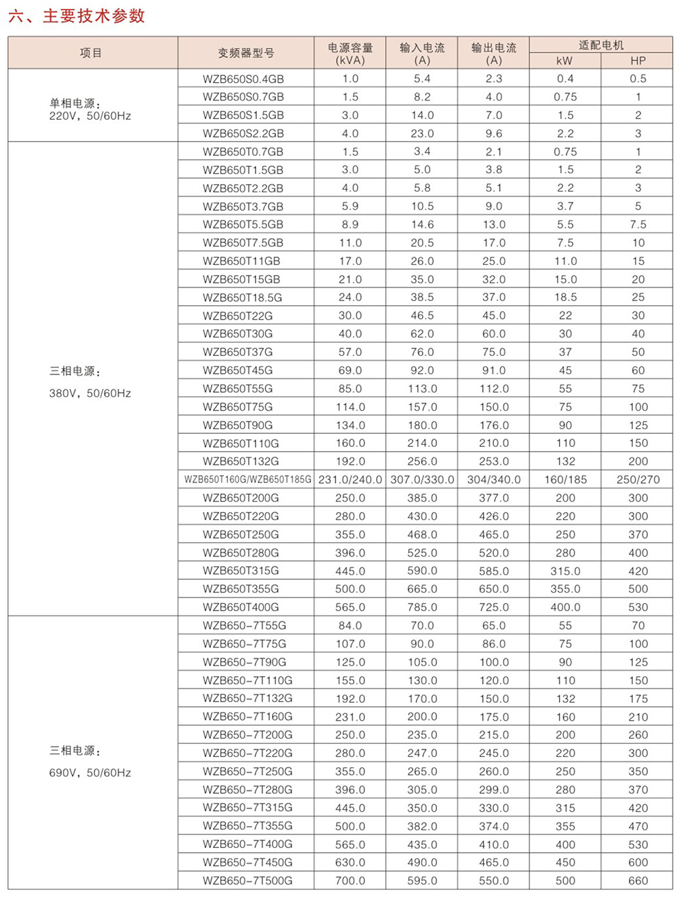 WZB650系列变频器