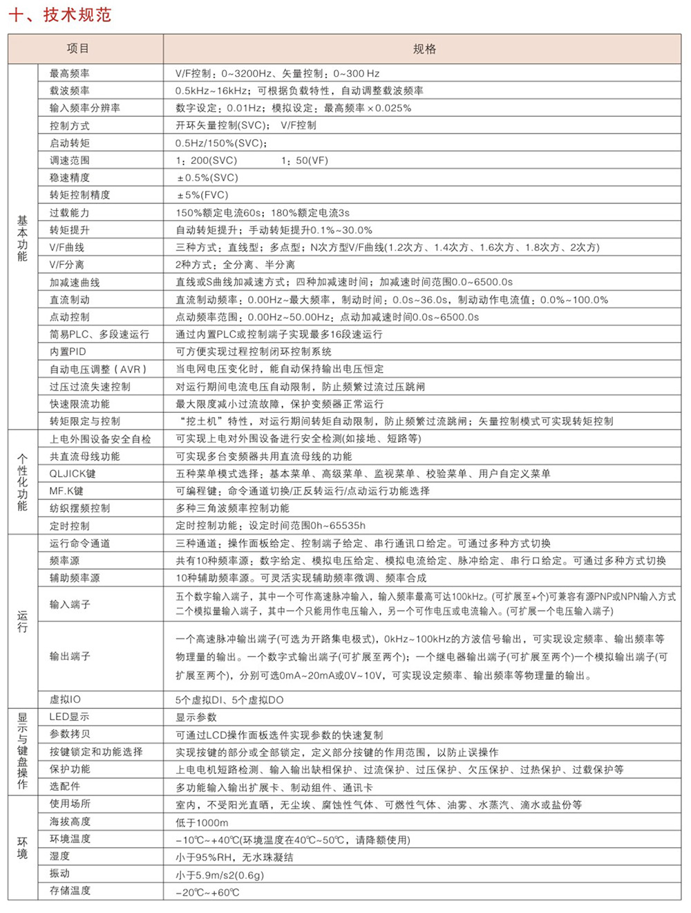 WZB650系列变频器