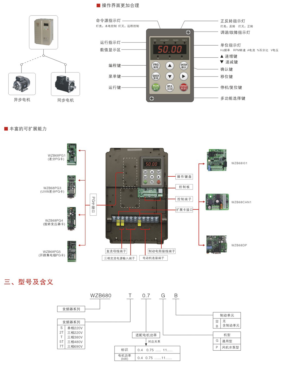 WZB680系列变频器