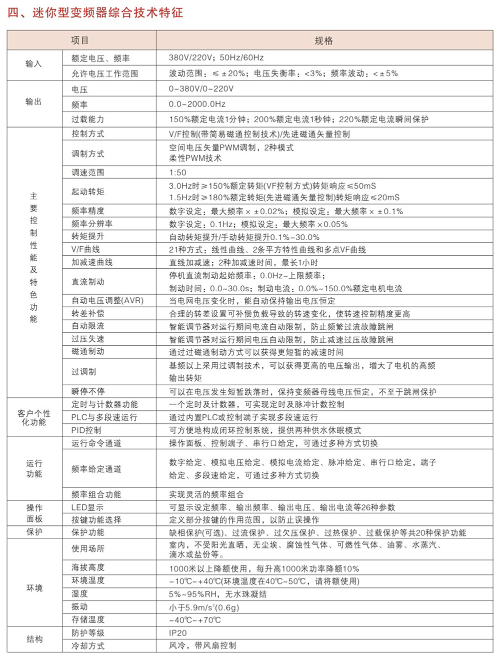 WZB330系列变频器