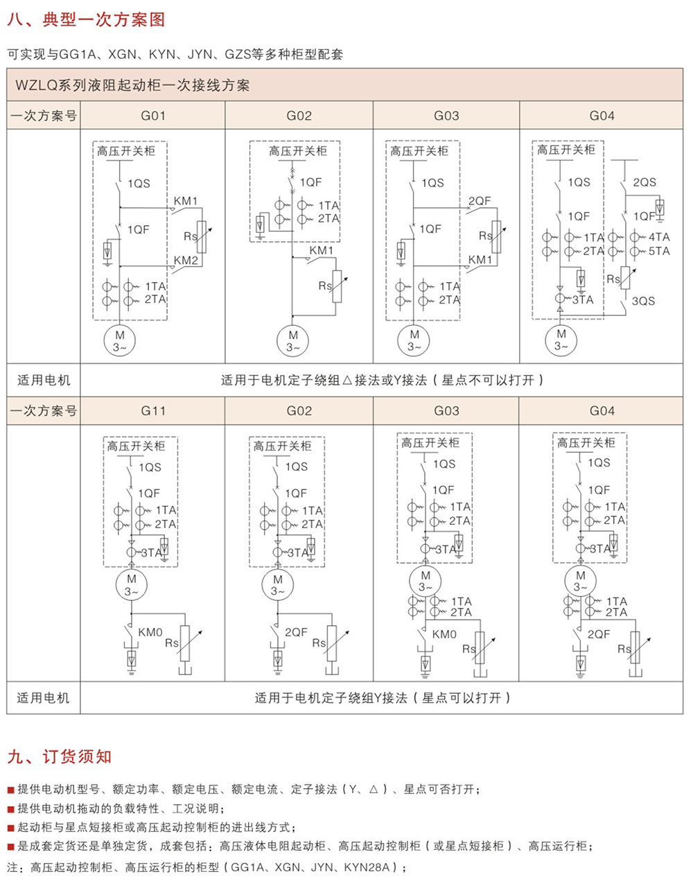 WZLQ系列鼠笼式高压电机液阻起动柜