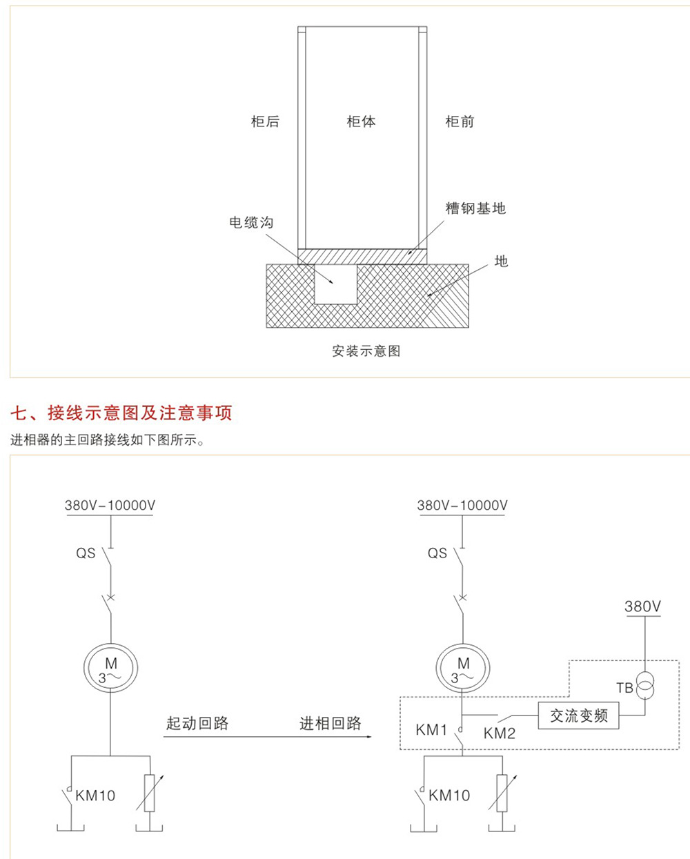 WZZP智能静止式进相器