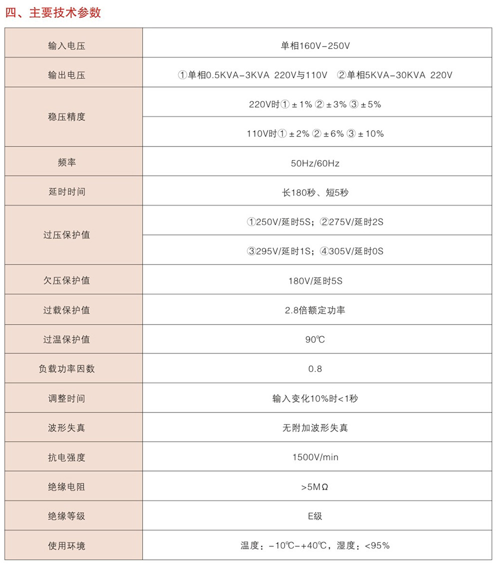 WZ-TND（SVC）系列单相高精度全自动交流稳压器