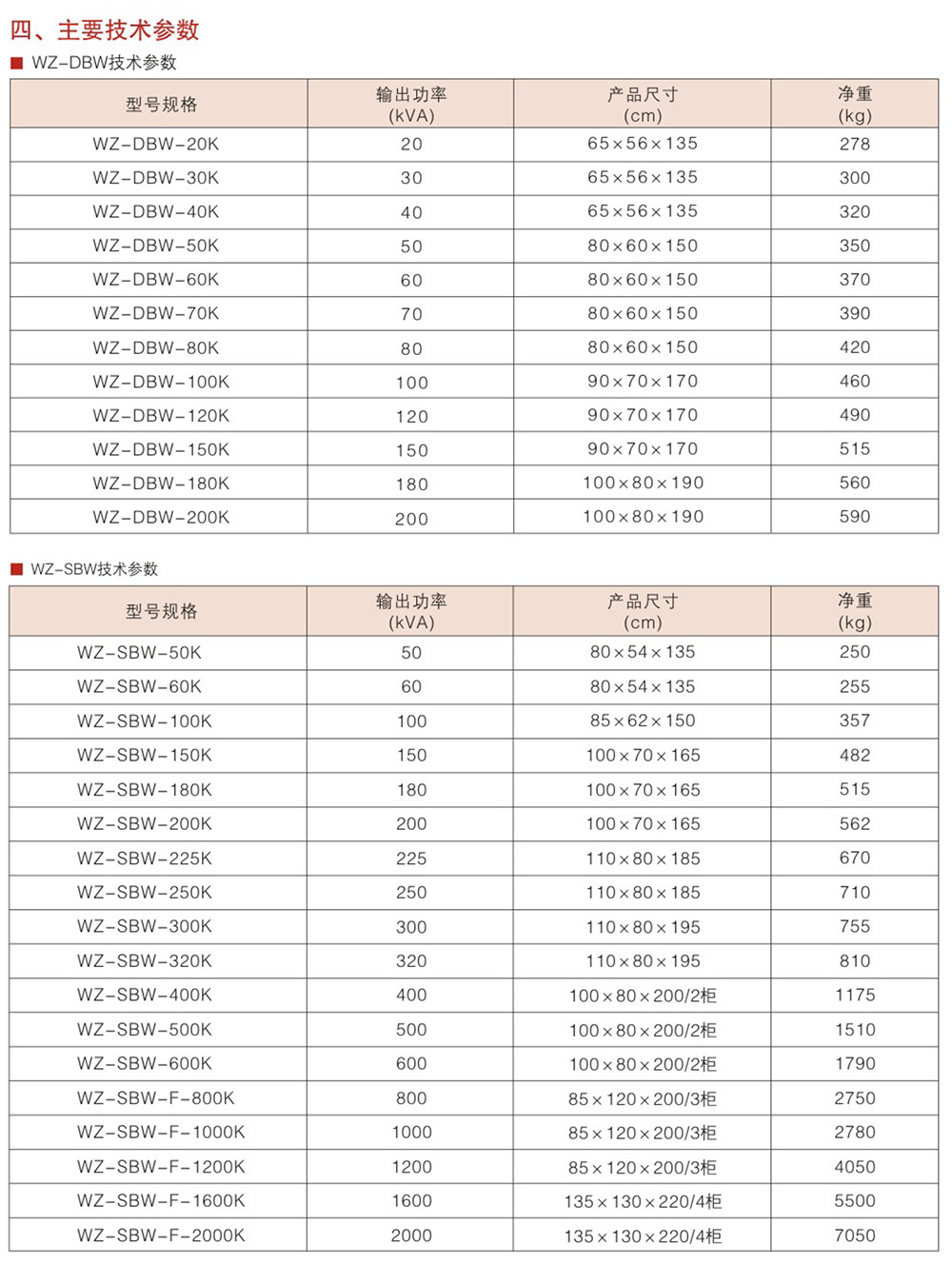 WZ-DBW、WZ-SBW系列单三相全自动补偿电力稳压器